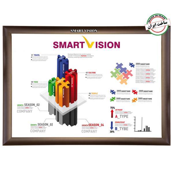 Smart Vision OP-5485N Smart Board، برد هوشمند اسمارت ویژن مدل OP-5485N